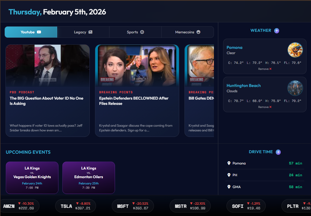 Custom Tablet Dashboard Screenshot